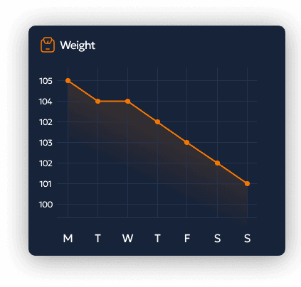 Weight logged